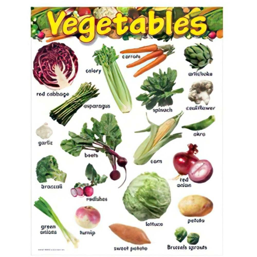 Tableau d'apprentissage des légumes TREND