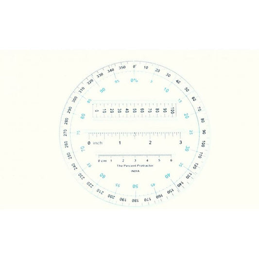 Rapporteur de pourcentage de fabrication SI