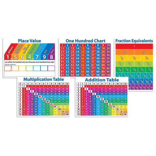 Scholastic Teaching Solutions Primary Math Charts Bulletin Board Set