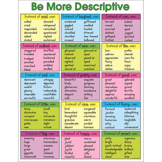 Carson Dellosa Education Be More Descriptive Chart