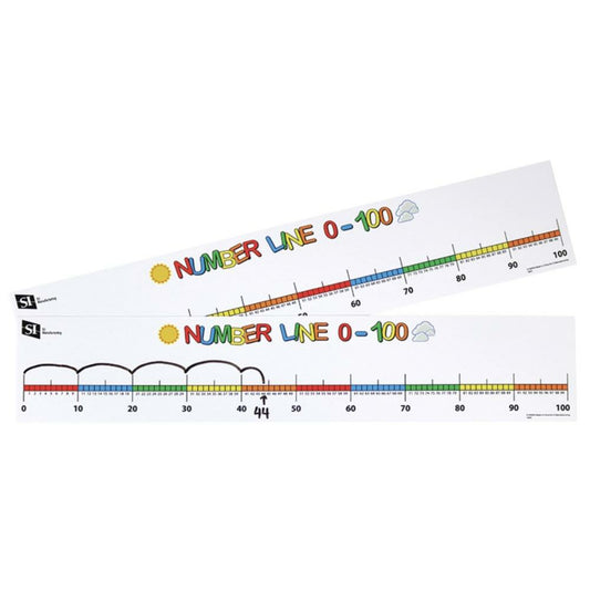 SI Manufacturing Number Line 0-100
