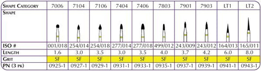 POINTS HYBRIDES SHOFU (1) Diamants