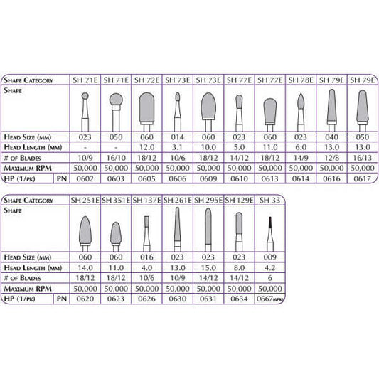 Fraise à carbure robotisée SHOFU HP (1) SH