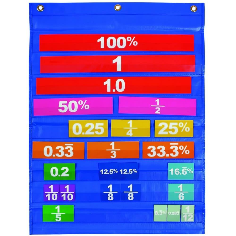 Tableau de poche d'équivalence des fractions de fabrication du SI