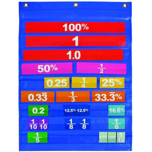 Tableau de poche d'équivalence des fractions de fabrication du SI