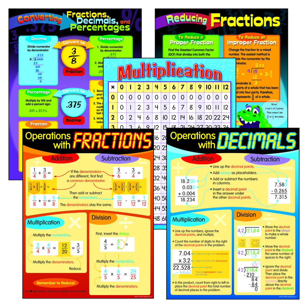 TREND enterprises Fractions and Decimals Learning Charts Combo Pack - 17" x 22" - Set of 5