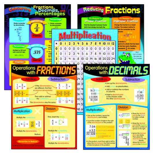 TREND Enterprises - Ensemble de tableaux d'apprentissage des fractions et des décimales - 17" x 22" - Lot de 5
