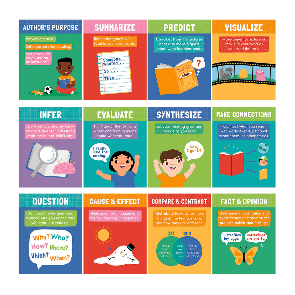 Carson Dellosa Reading Comprehension Strategies Posters - 12 Posters/Set