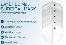 Load image into Gallery viewer, N95 Surgical - Made in Canada - Box/20 masks - D2D HealthCo.
